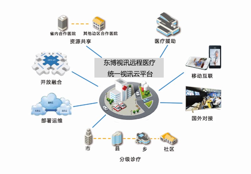 信息系统集成到底包含哪些?让我们一起揭开这个神秘面纱!